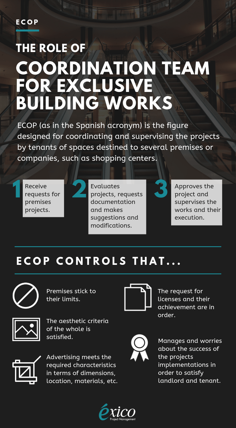Infographic: The role of Coordination Team for Exclusive Building Works (ECOP)